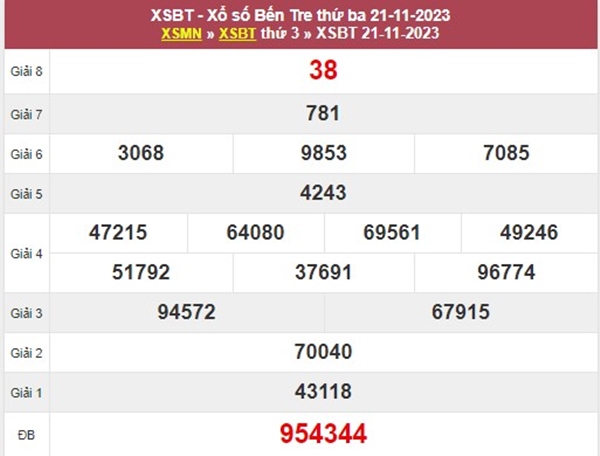 Thống kê XSBT ngày 28/11/2023 chốt bạch thủ VIP Bến Tre 