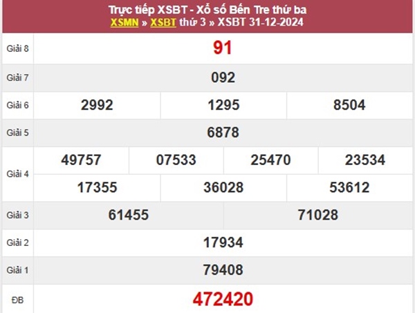 Thống kê XSBT 7/1/2025 hôm nay đặc biệt đầu đuôi