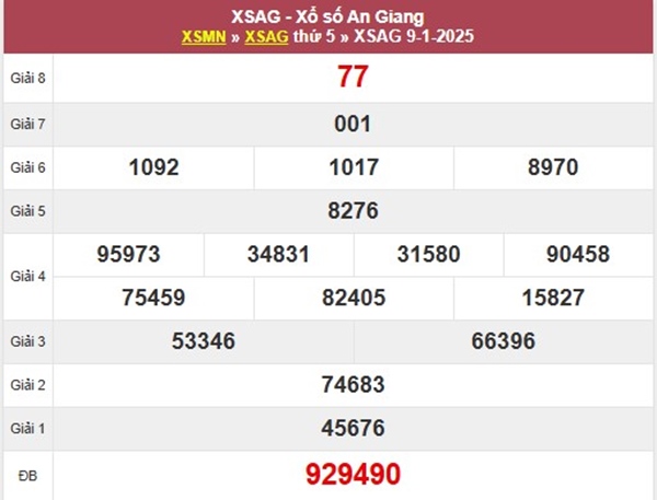 Thống kê xổ số An Giang 16/1/2025 hôm nay chuẩn 