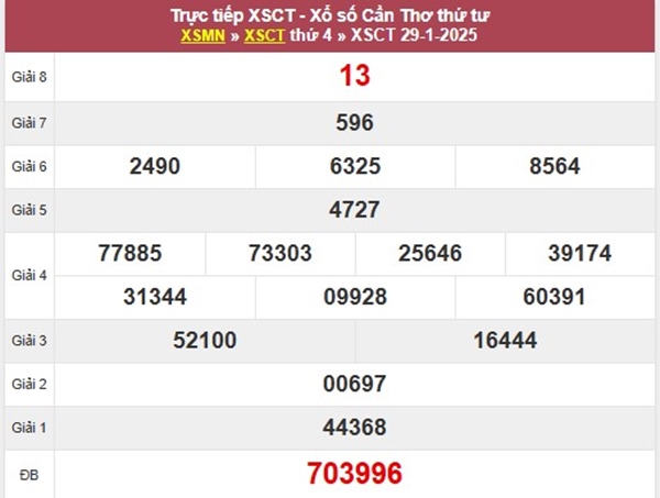 Thống kê KQXS Cần Thơ 5/2/2025 đặc biệt đầu đuôi