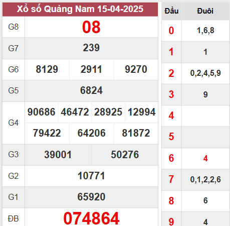 Phân tích XSQNM 22/4/2025 hôm nay thứ 3 siêu chuẩn