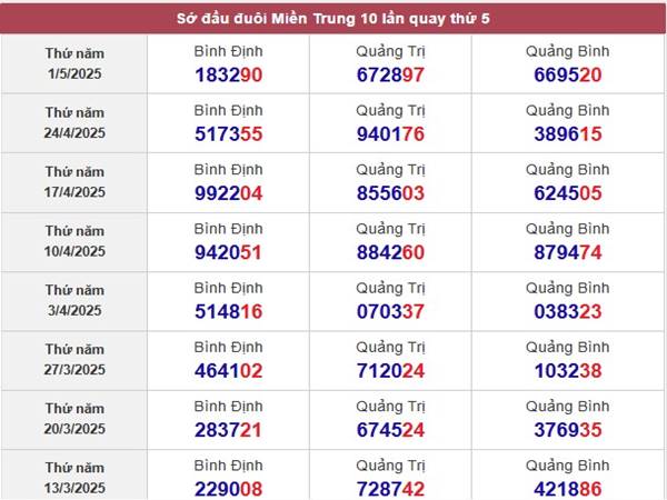 Thống kê KQSX Quảng Bình 8/5/2025 chia sẻ căp lô đẹp thứ 5 2